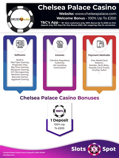 Chelsea palace casino codigo promocional